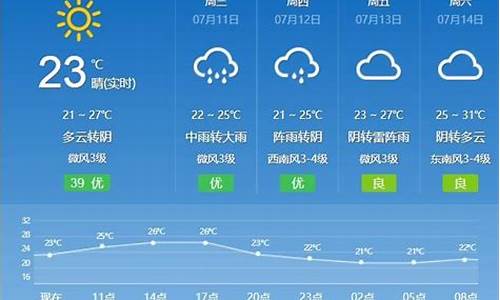 德惠市天气预报40天_德惠天气预报一周七天