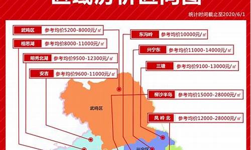 南宁房价走势最新消息_南宁房价