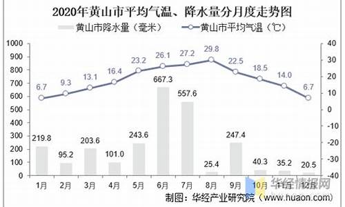 合肥市气候_合肥市气候土壤地形地貌