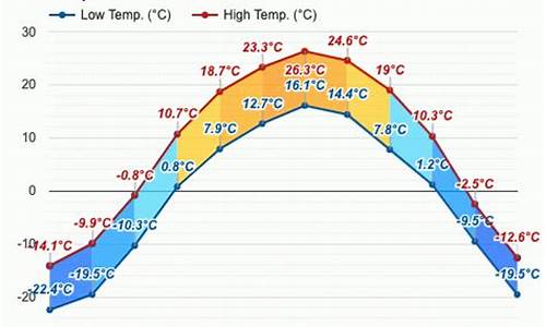 勃利县天气预报45天查询结果_勃利县未来40天天气预报