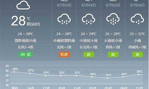 芜湖天气预报未来17天_芜湖天气预报未来