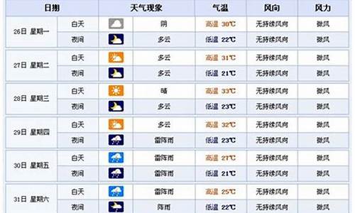 横店天气预报一周15天_横店天气预报一周