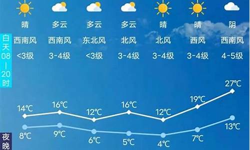 长春天气预报15天查询长_长春天气预报15天查询长春疫情