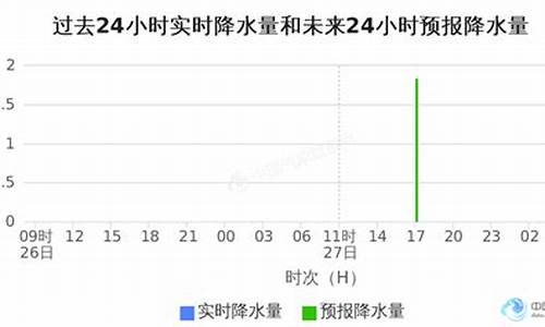 金华市天气预报_金华市天气预报15天精准