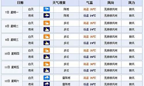 横店天气预报一周7天准确_横店市天气