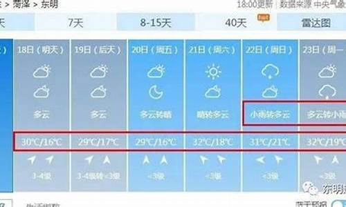 东明天气预报_东明天气预报未来15天