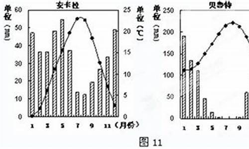 安卡拉夏季气候特征_安卡拉气候