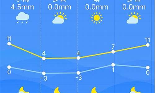 南昌市天气预报45天查询_南昌市天气预报40天