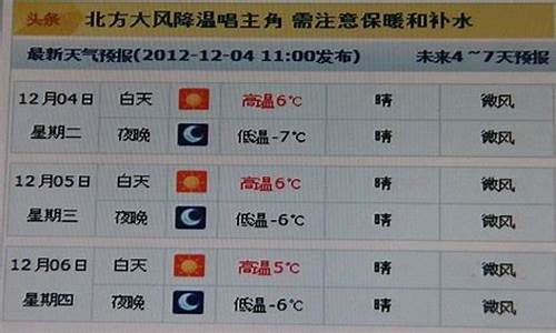 甘肃天水甘谷天气预报15天_甘谷天气预报15天