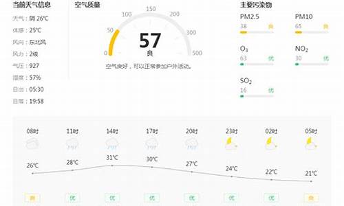 铜川天气预报30天最新查询_铜川天气预报查询一周15天