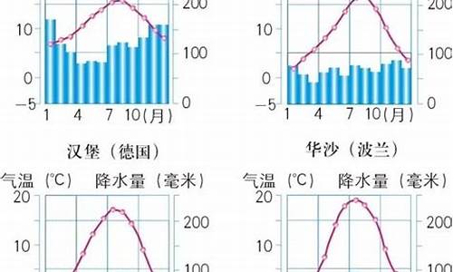 各种气候的降水_各种气候的降水分布图