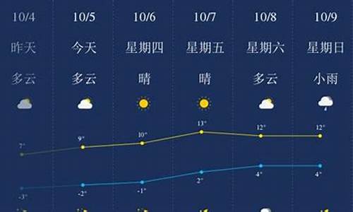 绥化市天气预报_绥化市天气预报15天