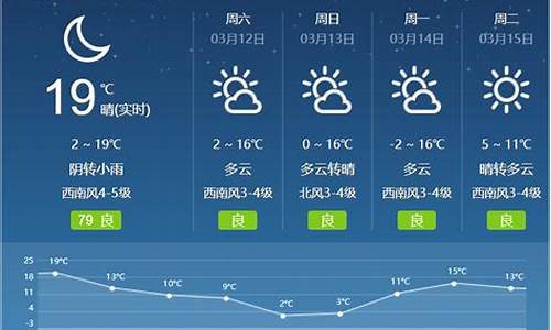 呼和浩特市一周天气预报_呼和浩特市一周天气预报15天查询结果