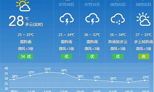 高要天气预报15天查询_高要天气预报