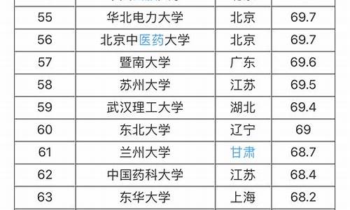 大气气象学学校都有专业的_大气象学全国大学排名