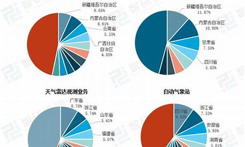 气象服务包括哪些方面_气象服务体系