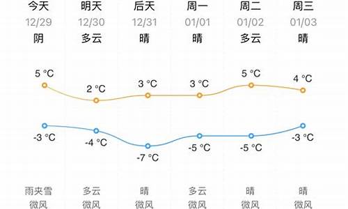 东营未来天气40天天气_东营未来天气