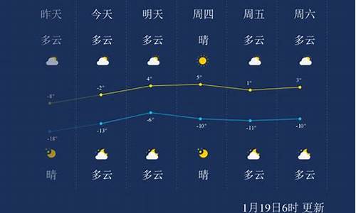 葫芦岛未来15天天气预报_葫芦岛未来15天天气预报