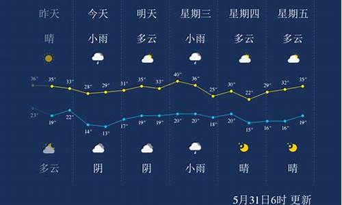 陕西咸阳天气预报30天查询最新_陕西省咸阳天气预报30天