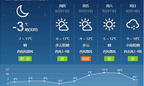 最近两天天气如何_近几天天气如何