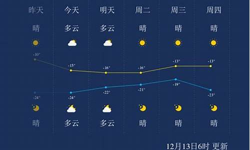 佳木斯市天气预报实时查询_佳木斯市天气预报实时查询表