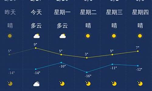 大同天气预报一周七天查询_大同天气预报一周七天查询结果