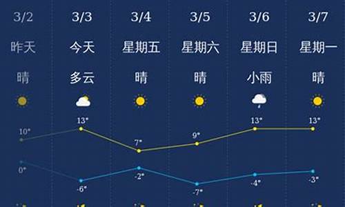 山西神池天气预报15天查询_忻州神池天气预报