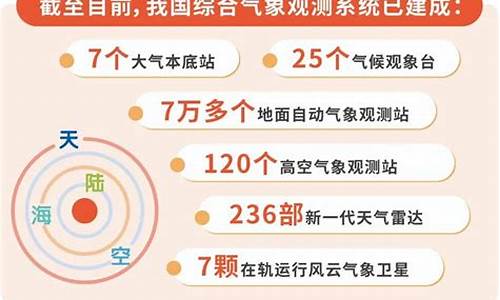 某地气象统计资料表明高度每增加一千米气温就降低_气象资料表明