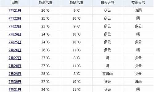 上海七月份天气预报30天查询_上海7月份天气查询