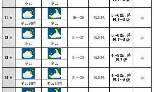 未来十天天气情况_未来十天天气预报查询最新消息