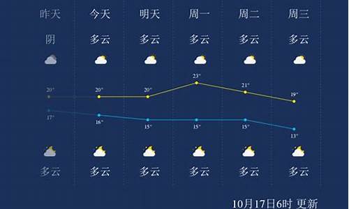 桂林近一个月天气预报30天_广西桂林天气预报40天