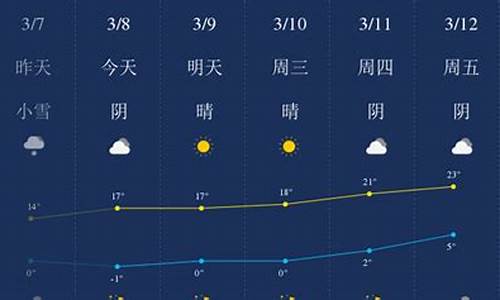 哈密天气40天天气预报详情_哈密天气40天