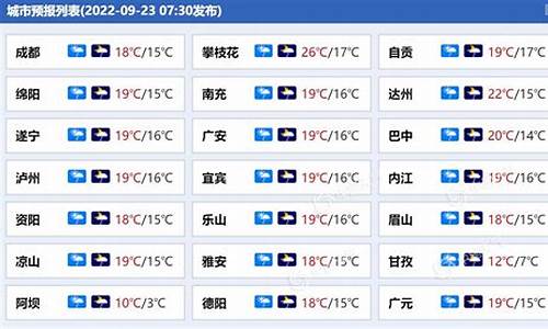 四川地区天气预报_四川各地天气预报一周七天