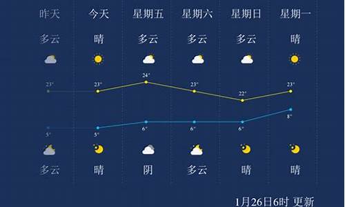 临沧天气预报7天查询_临沧天气预报实时情况查询