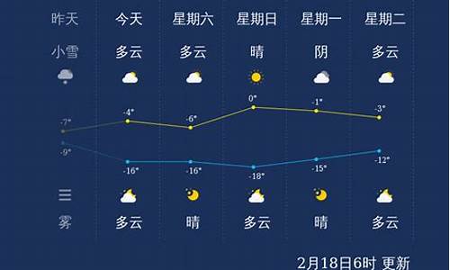 张家口天气预报一周天气_张家口一周天气预报查询