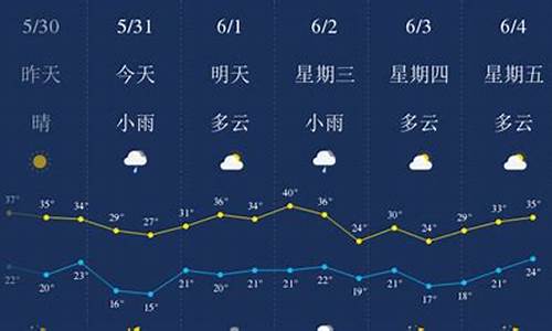 西安一周天气预报tian_西安一周天气预报?