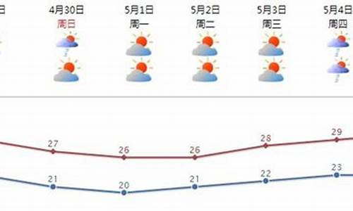 汕头天气预报未来15天_汕头天气预报未来15天最新版