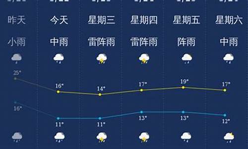 韶关市天气预报_韶关市天气预报40天