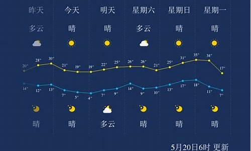 墨迹天气预报官方_巴彦淖尔天气