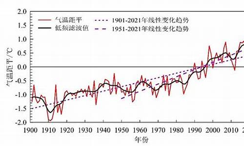 全球气候变暖会带来什么危害_全球气候变暖是否只带来危害