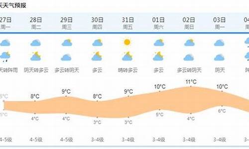 上海今日天气预报15天_上海今日天气预报查询一周天气预报