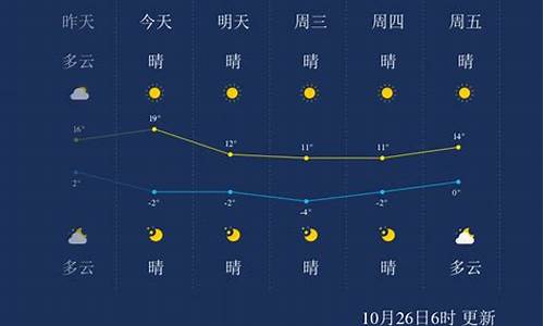 赤壁市天气预报_赤壁市天气预报15天查询最新