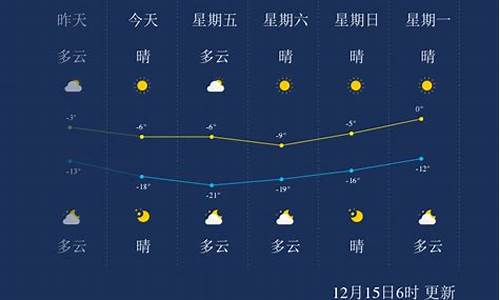 承德天气预报一周7天查询结果_承德天气预报15天查询系统