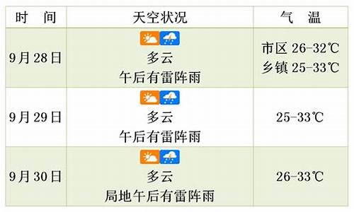 靖西的天气_靖西天气预报未来三天