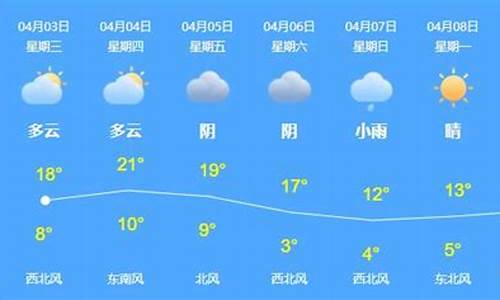 乌苏天气预报十五天_乌苏天气最新预报