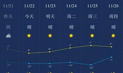 包头天气预报查询一周7天_包头天气预报查询一周