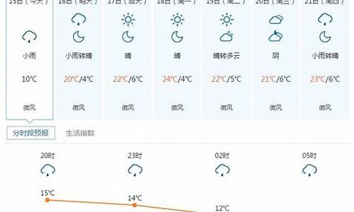 岢岚天气预报_五寨天气预报