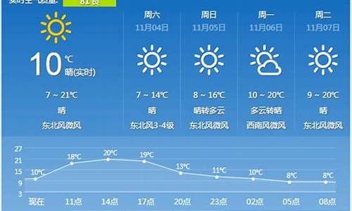 渭南天气预警_西安渭南天气预报一周7天