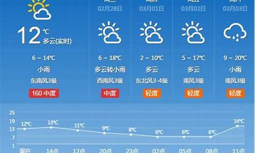 东港天气预报15天查询_搜一下东港天气预报