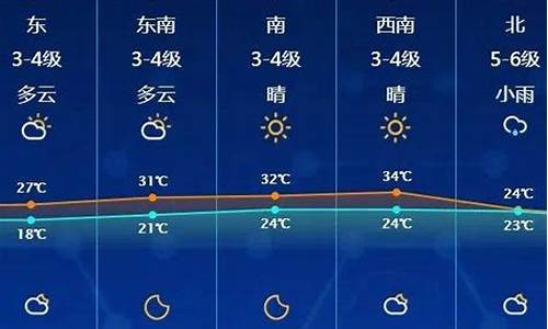 启东天气预报40天准确率_启东天气